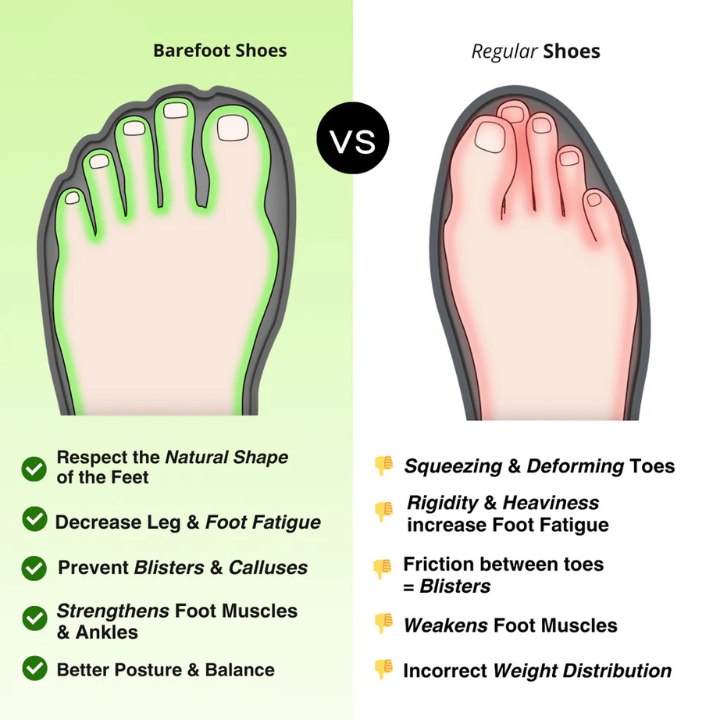 NuvoStep® | Padded Barefoot Shoes