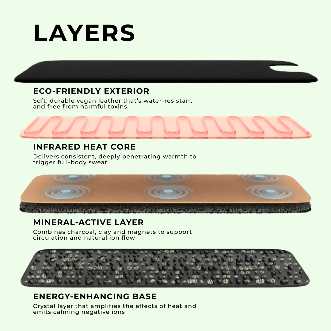 TrueGrounding™ Infrared Sauna Blanket
