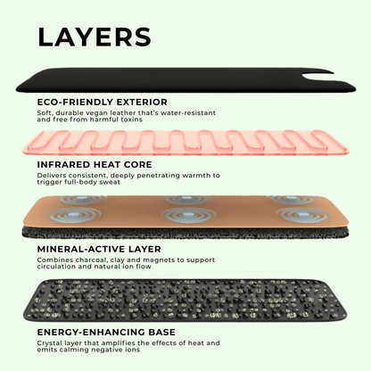 TrueGrounding™ Infrared Sauna Blanket