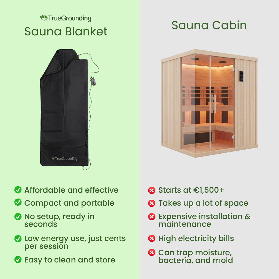 TrueGrounding™ Infrared Sauna Blanket