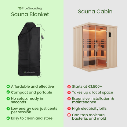 TrueGrounding™ Infrared Sauna Blanket