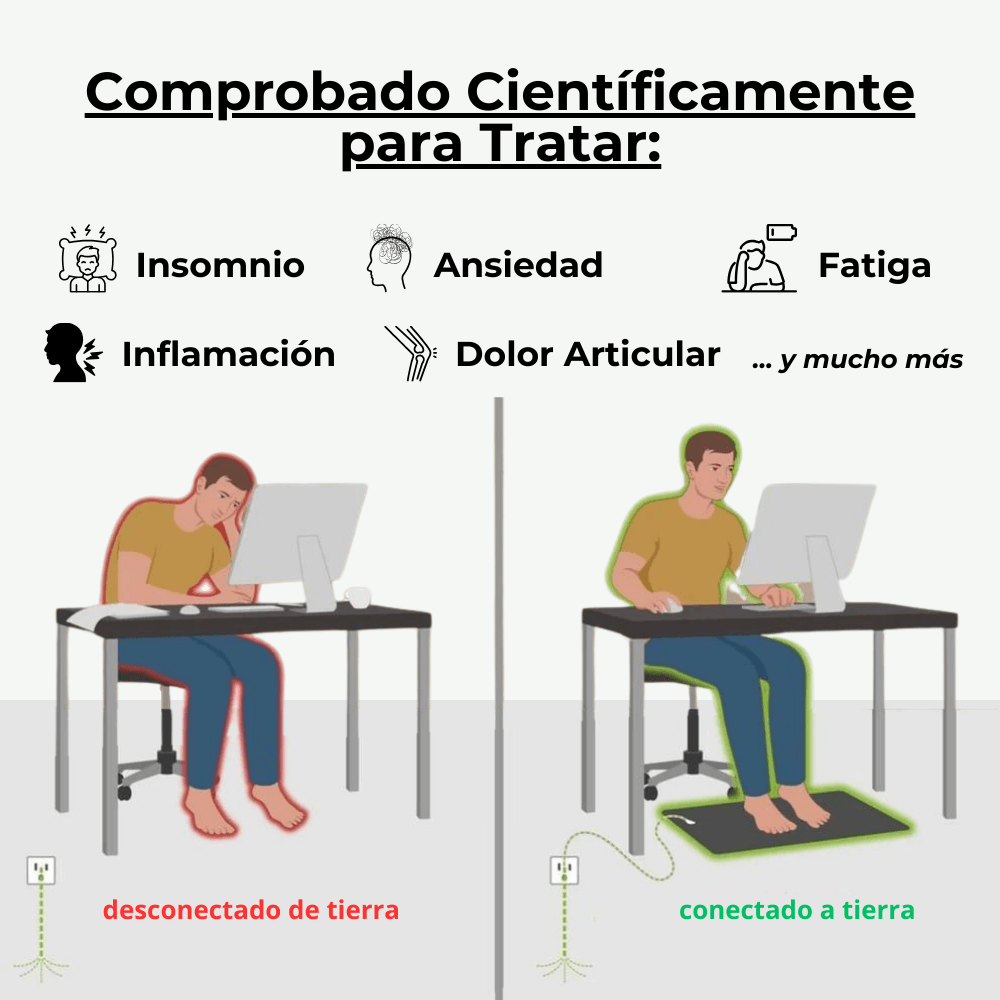 Alfombrilla TrueGrounding™